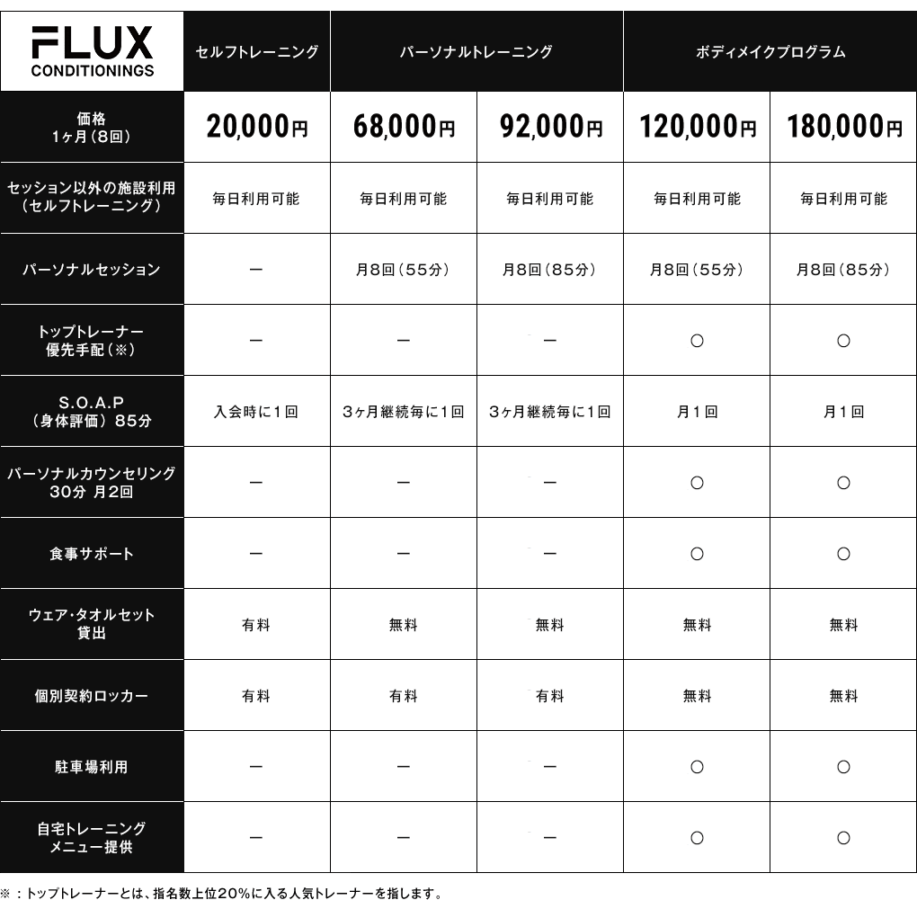 FLUXプログラム別料金比較