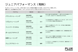 ジュニアPFM